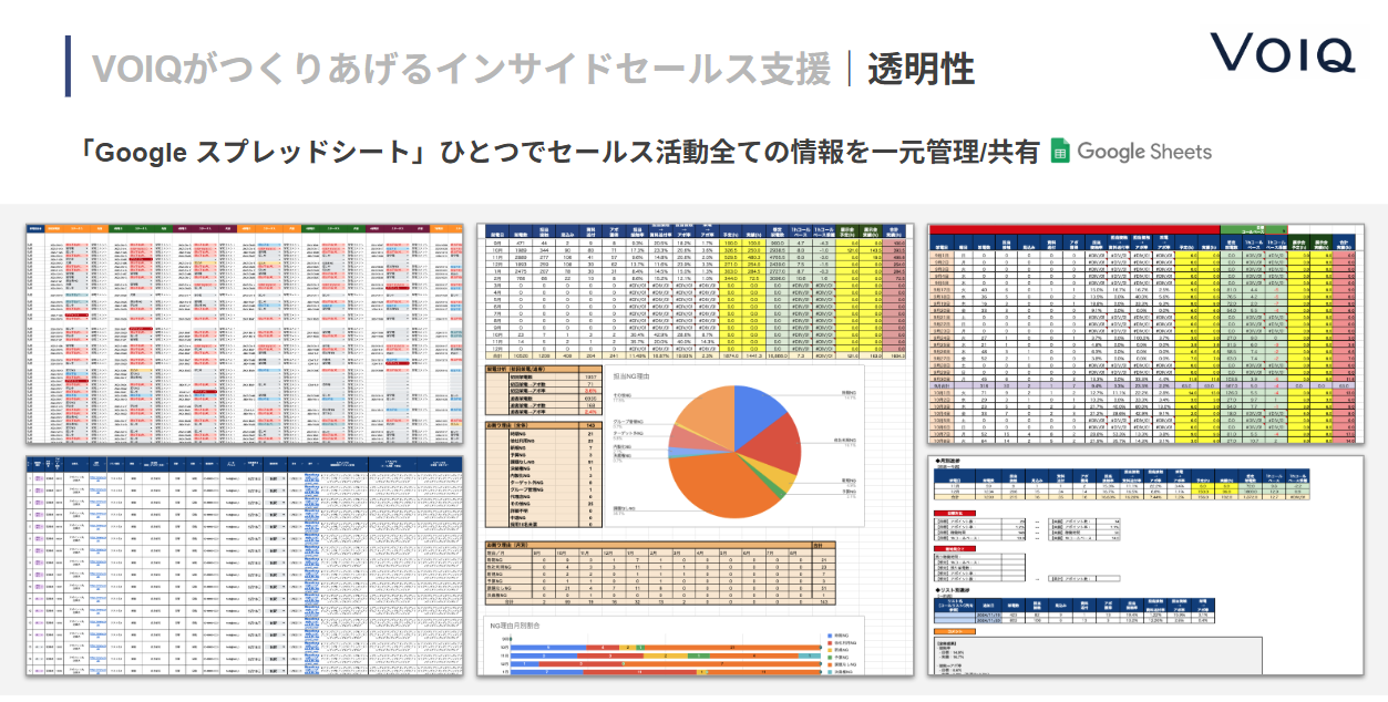VOIQのインサイドセールス支援のUI画面