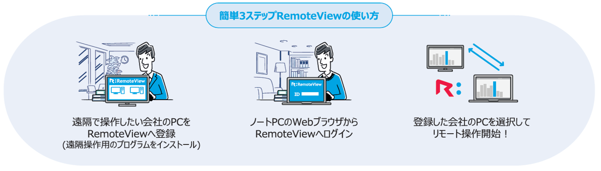 RemoteViewのUI画面