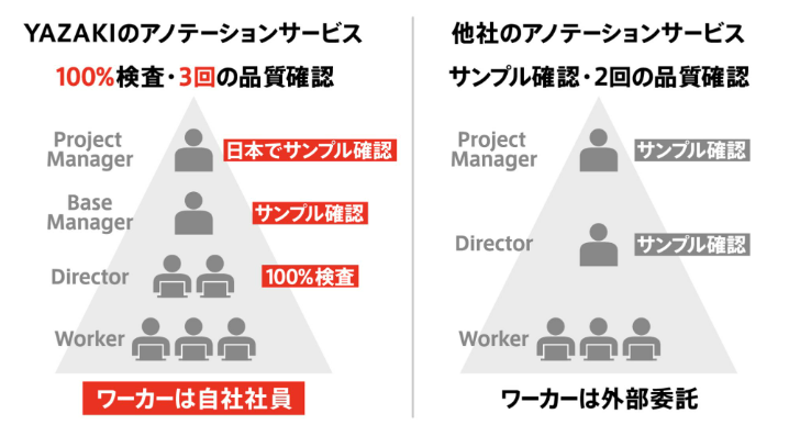 矢崎の画像アノテーションサービスのUI画面