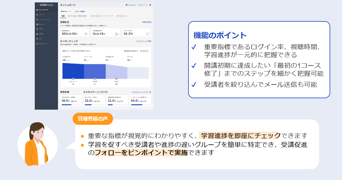GLOBIS 学び放題のUI画面