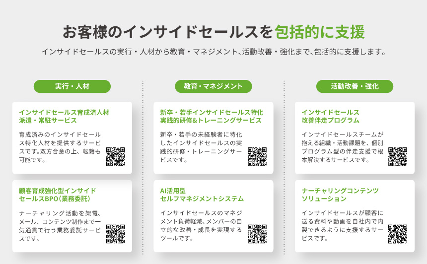 BtoB Sales DXのUI画面