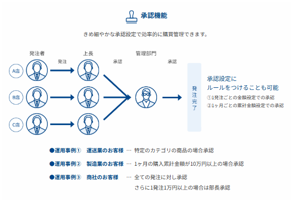 トヨタキョウエイねっとのUI画面