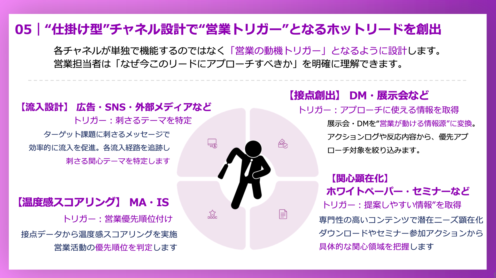 AutoMagicのARR最⼤化・実⾏型マーケティング Revenue Ops ProのUI画面